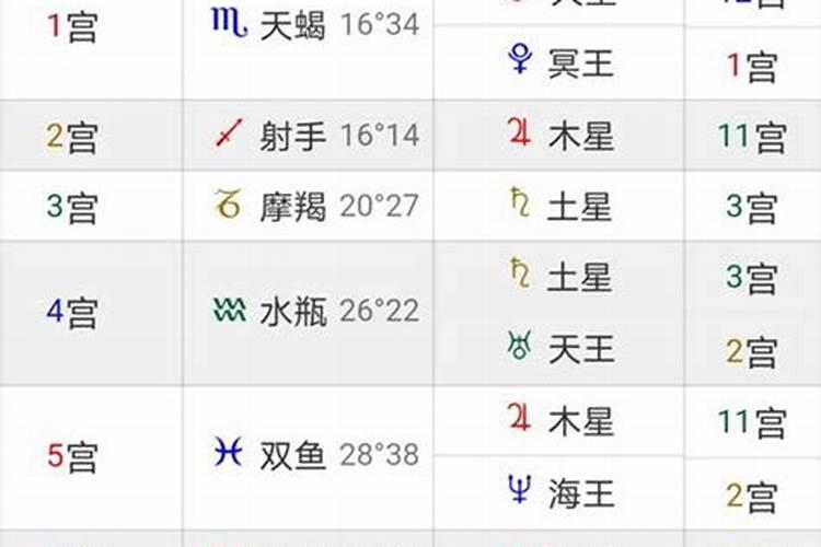 婚神星相位查询婚神星与金星有相位