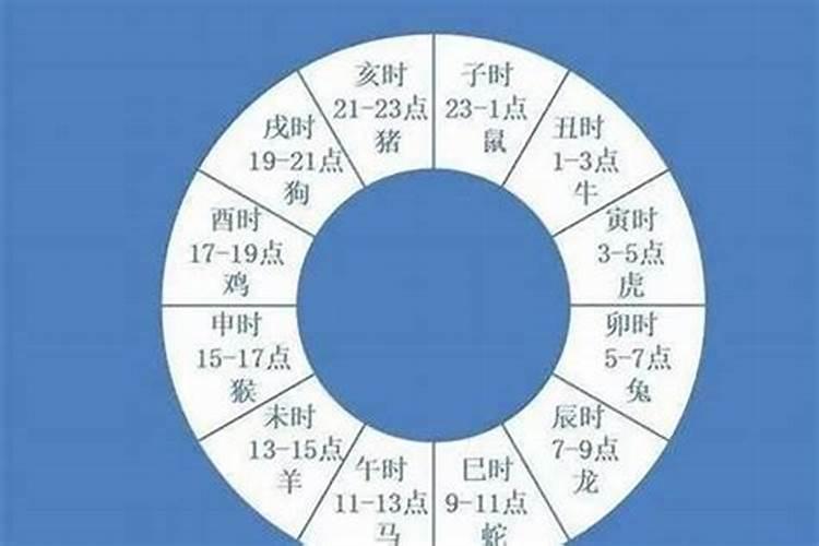 什么时候拜文昌星最好