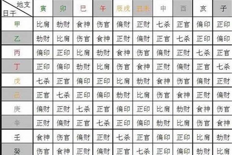 人的一生是名字重要还是生辰八字重要