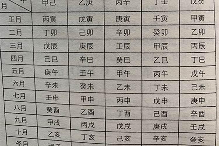 生辰八字的时柱怎么推算？