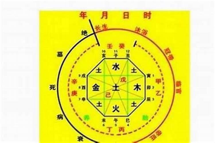 生辰八字看婚姻远近 怎么从八字看婚姻