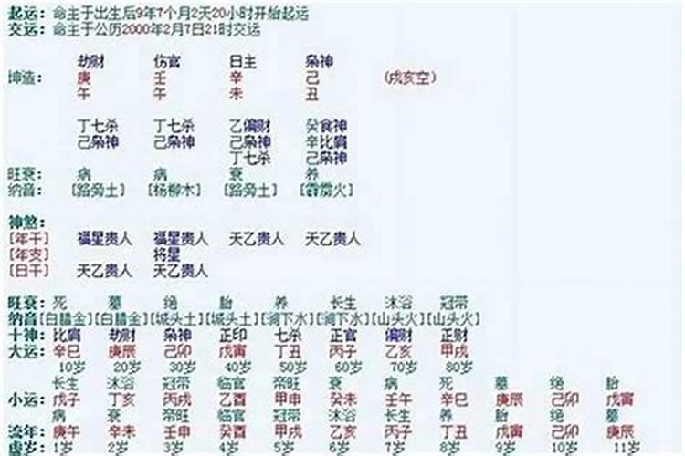 八字正缘怎么看,生辰八字看配偶是不是正缘