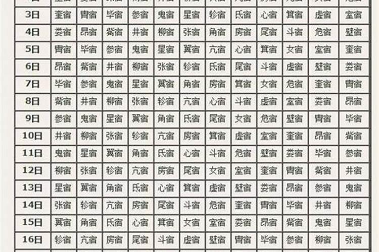 2024年农历正月初二宜拜神吗2024年2月11日拜神黄道吉日