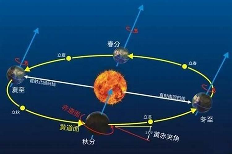 太阳冬至角度