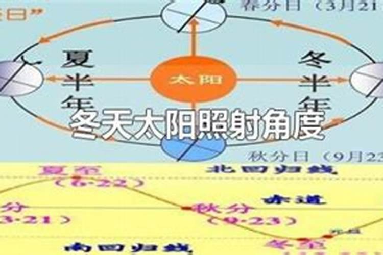 太阳冬至角度
