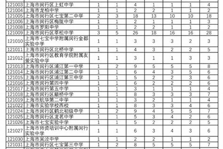 对于父母那辈人的婚姻,你有什么疑问或看法吗？