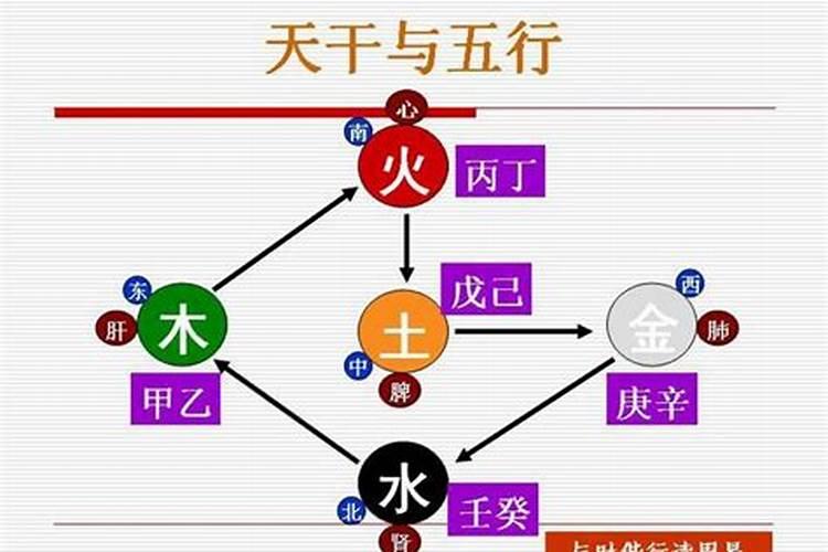 算八字八字合婚,1985年9月28日男和1993年7月4日女