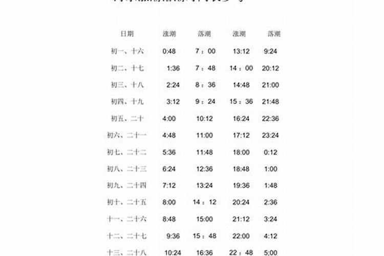 秦皇岛七月十五落潮是几点呢,因为我们想带孩子去挖小螃蟹,谢谢了百度...