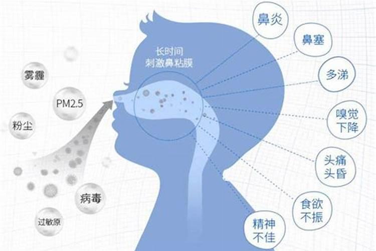 冬至三九扶阳养生
