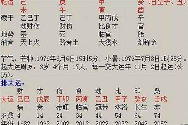 生辰八字 可以改吗？