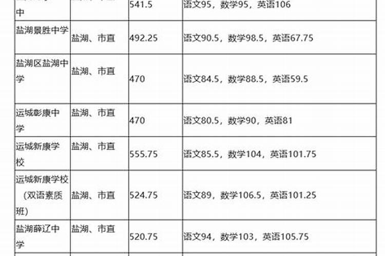 过了冬至是不是就没那么冷了 过了冬至是不是就不冷了