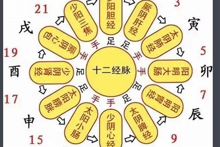 婚姻不顺如何化解
