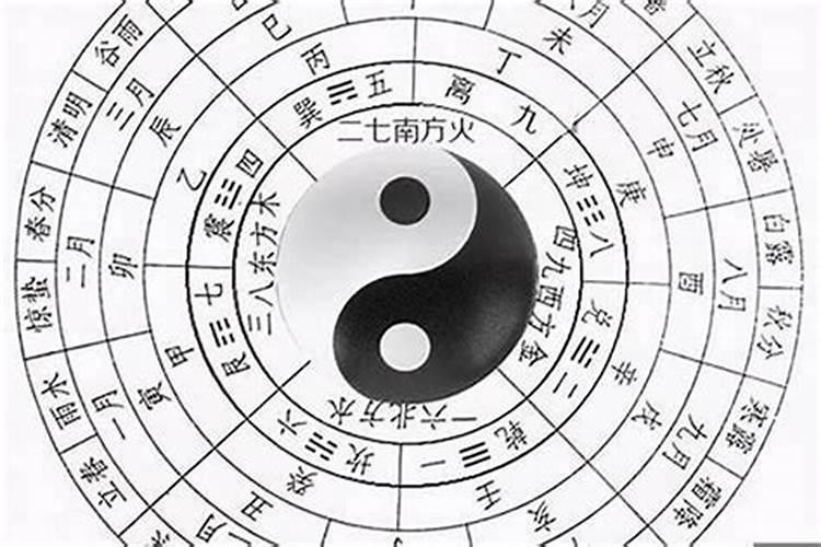奇门遁甲九遁格局详解