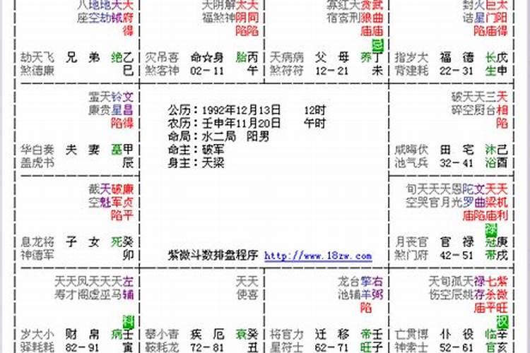 紫微斗数最差的命格 杀破狼格？