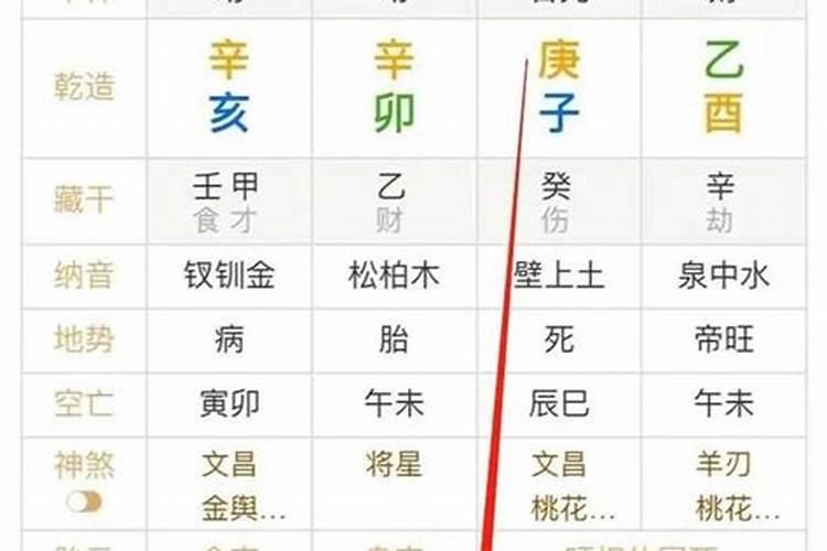 八字偏财正财查询表免费 八字如何判断财运好坏
