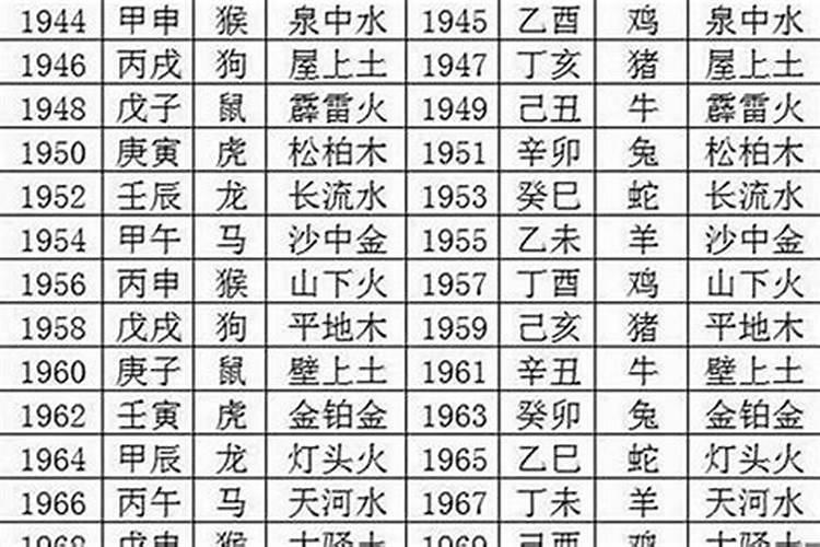 1966年属马犯太岁的年份属马人如何化解犯太岁？