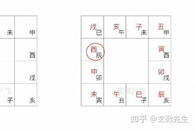 测试正缘什么时候会来,大六壬求测,我的正缘什么时候才来