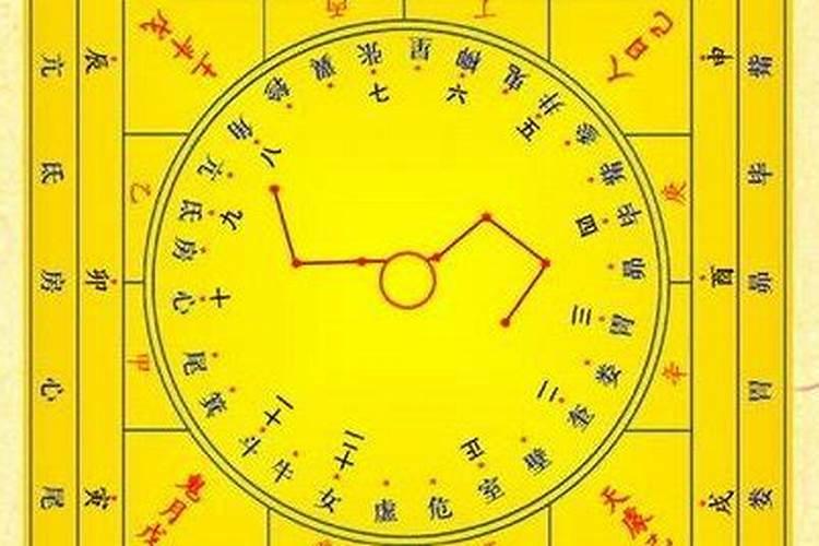 测试正缘什么时候会来,大六壬求测,我的正缘什么时候才来
