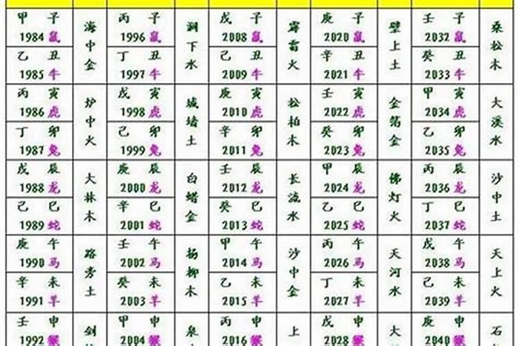 人死后丧事流程