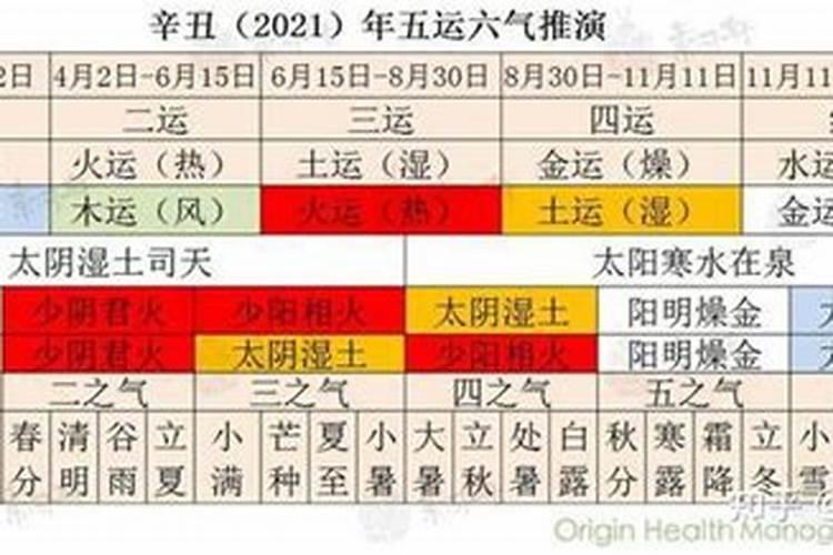 八字怎么看缺金木水火土,如何知道自己缺少金木水火土？