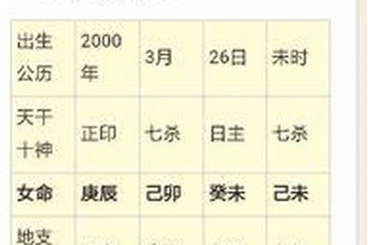 八字七杀是什么意思,八字中有七杀的人,性格都比较刚强