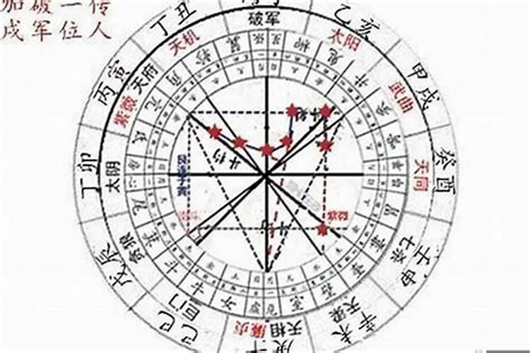 如何看懂自己的命盘十二宫 紫薇命盘怎么看图解