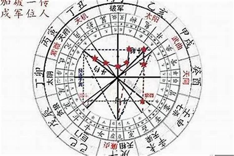 八字命盘解析方法