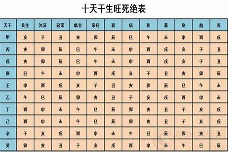 生辰八字如何测试自己的命运