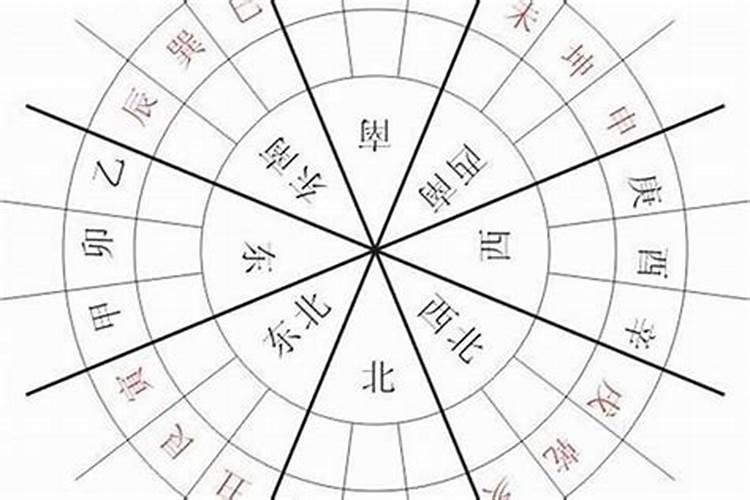 风水上增加走偏财运方法详解