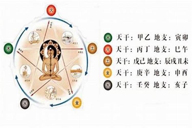 五行缺什么蕞可怕？
