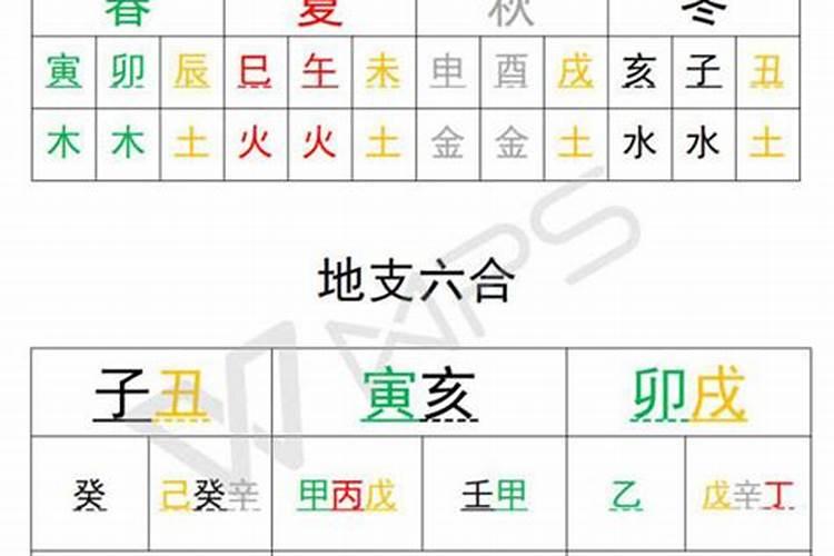 怎么看自己的四柱八字