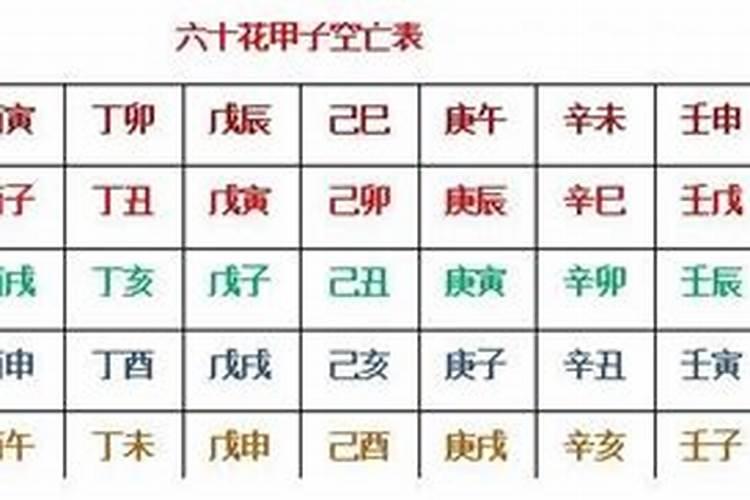 关于古卜六爻的研究 9.旬空