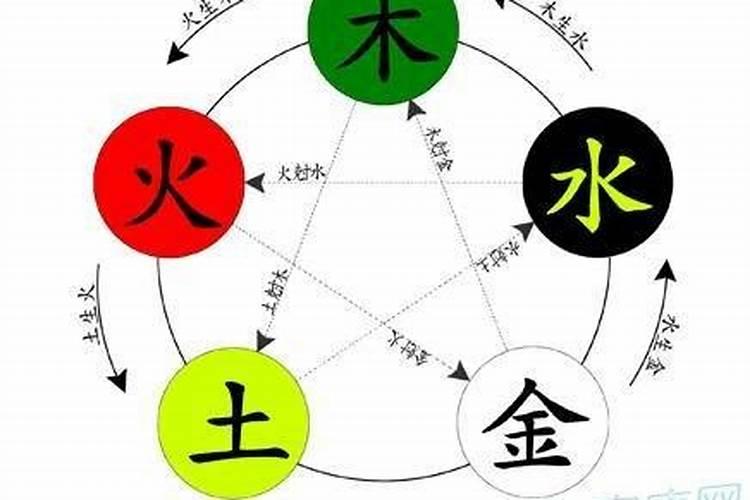 水命和什么命相克