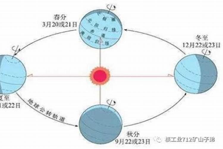 冬至之后白天会增多吗？