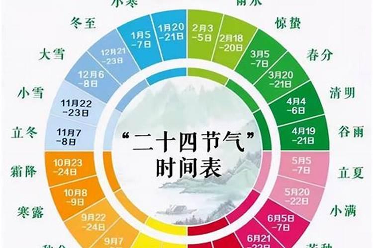 七夕节是不是传统节日？