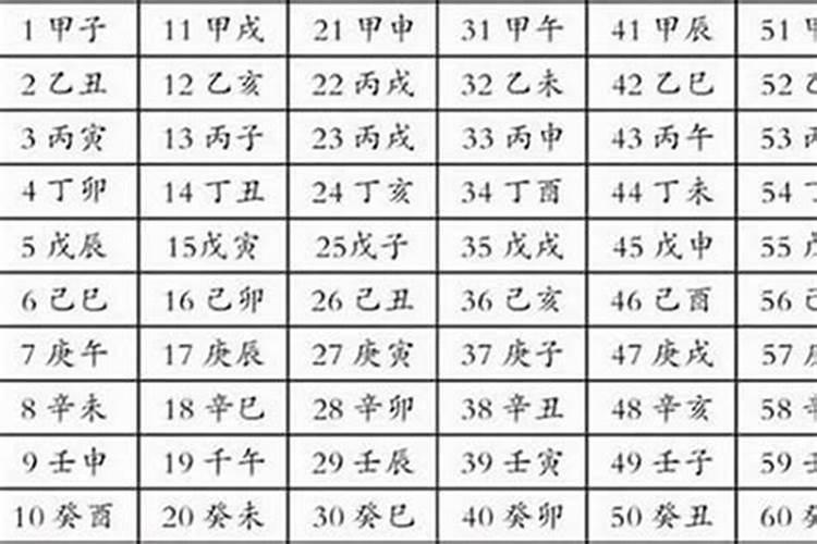 男女生辰八字配对表 男女八字合婚怎么看？