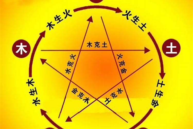 土生火还是火生土