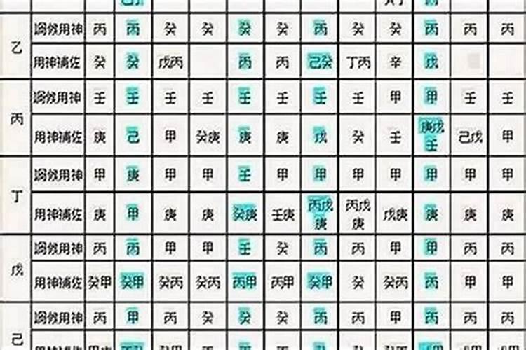 四柱最简单快捷算法