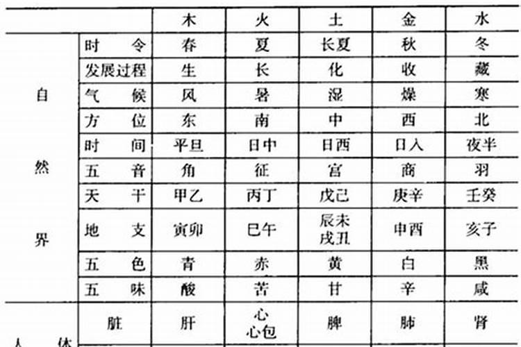 怎么能算出自己是什么命金木水火土？