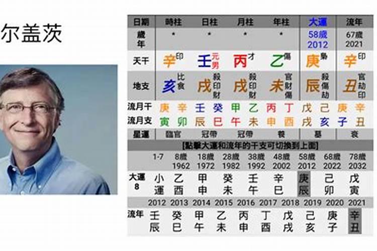 请问:这个八字一定嫁贵夫吗？