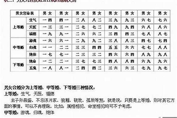 梦见女朋友和她前男友的预兆