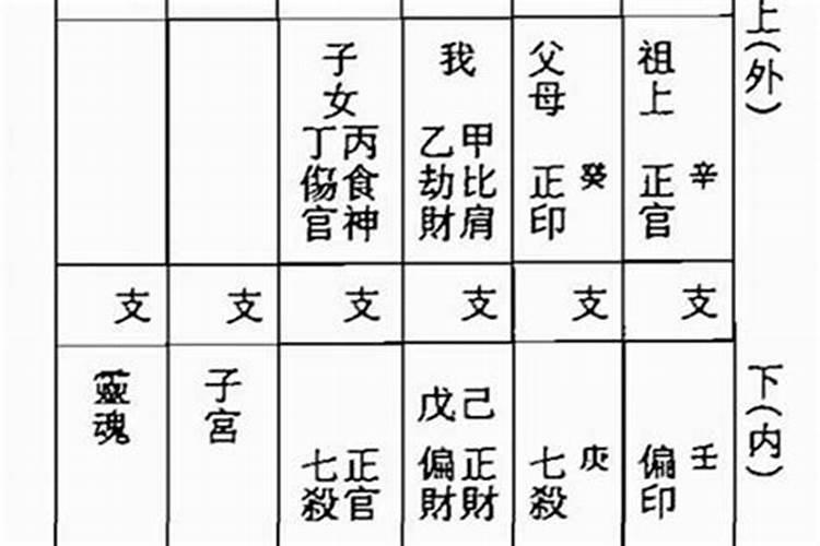 婚配指数多少分好？