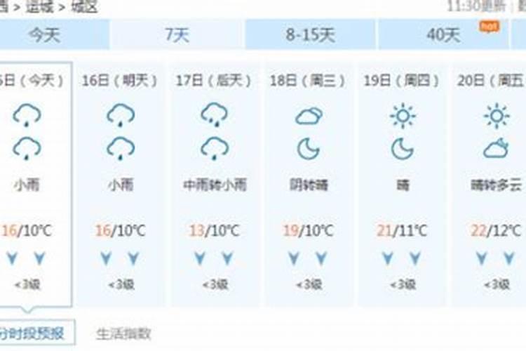 2022运城市有倒春寒吗