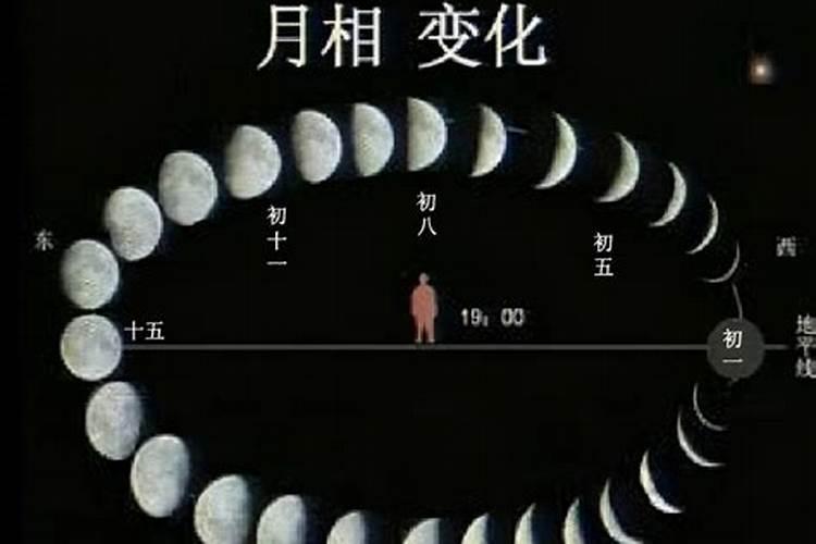 八月十五几点的月亮最圆