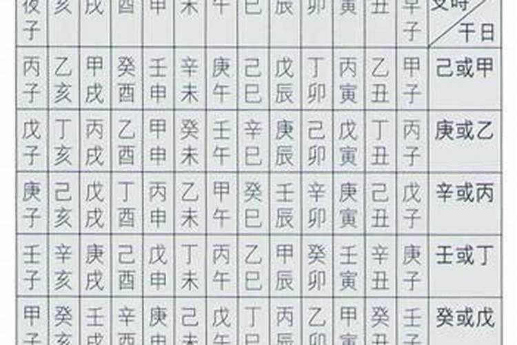 相亲对象要生辰八字 意味着什么？