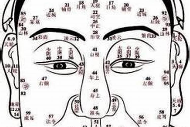 30岁后从面相上看走什么运