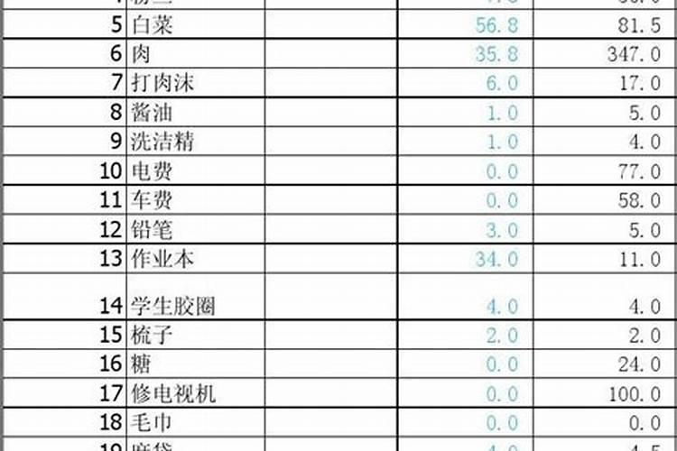 在普陀山善财洞抹的钱该怎么出理
