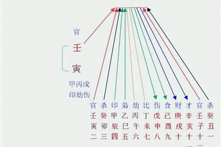 梦见算命的说姐姐婚姻不好