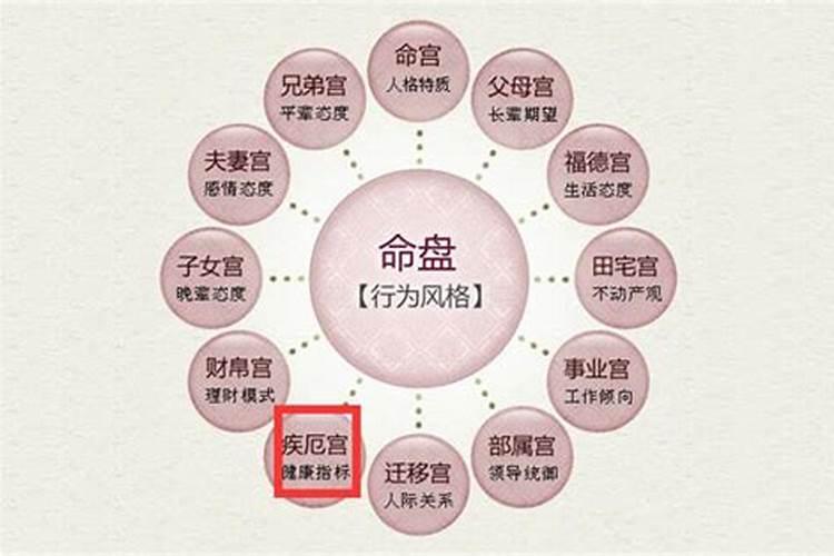 ...遇大耗,儿女有刑吊,床头十文钱,床尾鬼来叫.是什么意思？