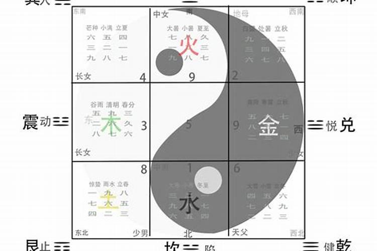 男生八字 :乙未,丙戌,己巳,戊辰是什么意思